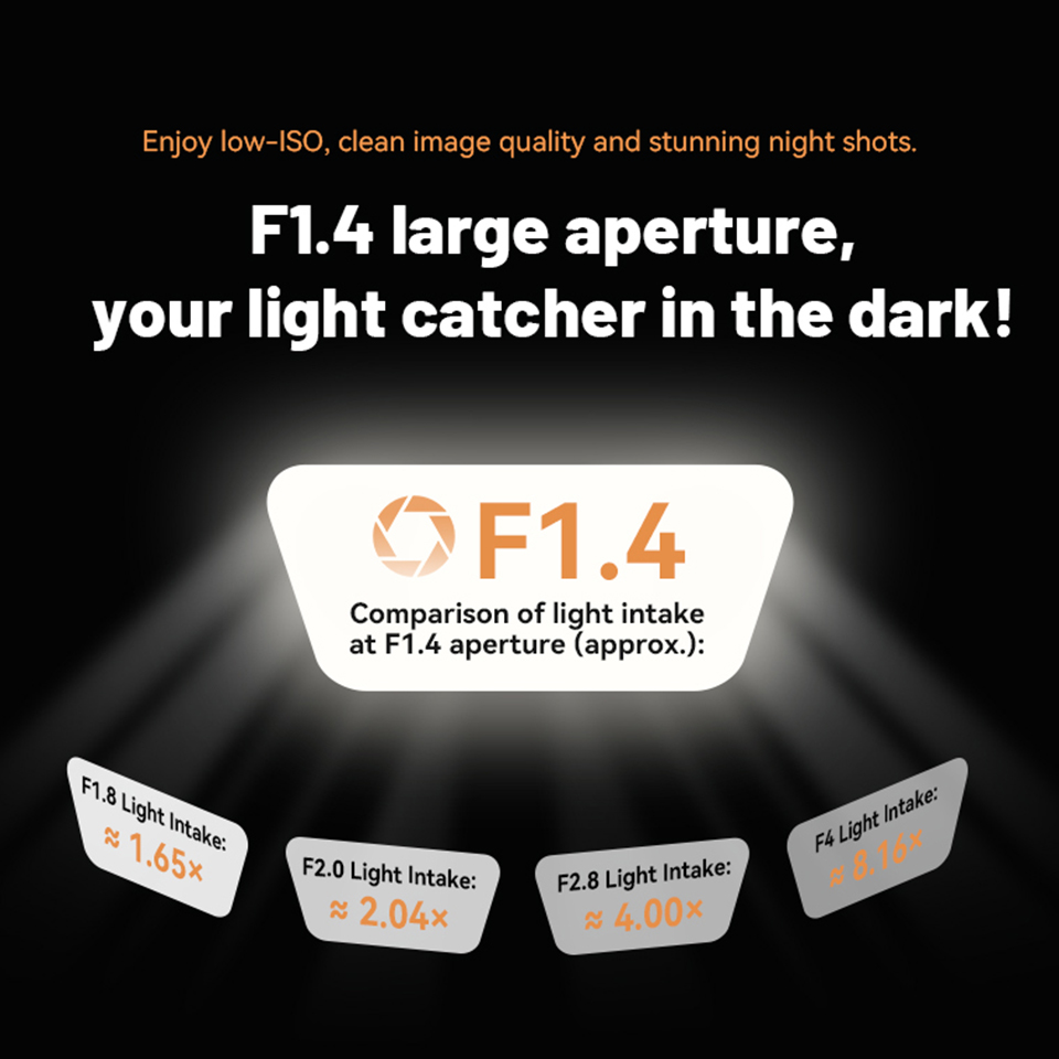 7artisans Full Frame 75mm F1.4 - Photography Trick reseña y precio