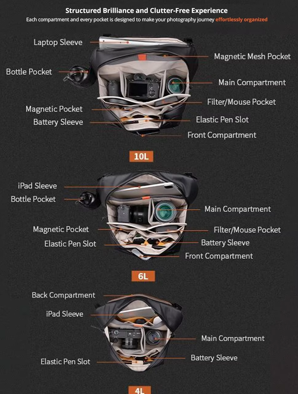 PGYTECH OneGo Solo V2 Camera B - Photography Solo reseña y precio